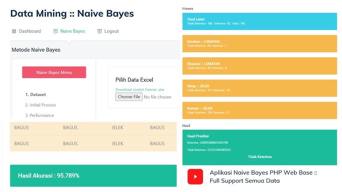 aplikasi datamining naive bayes