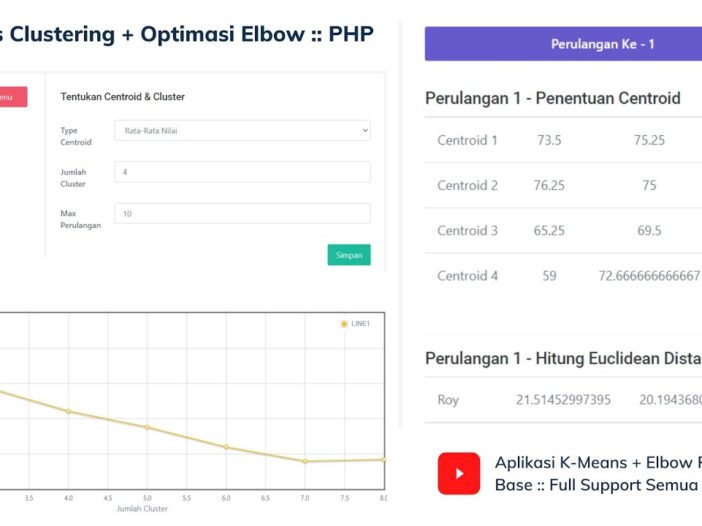 aplikasi k means clustering